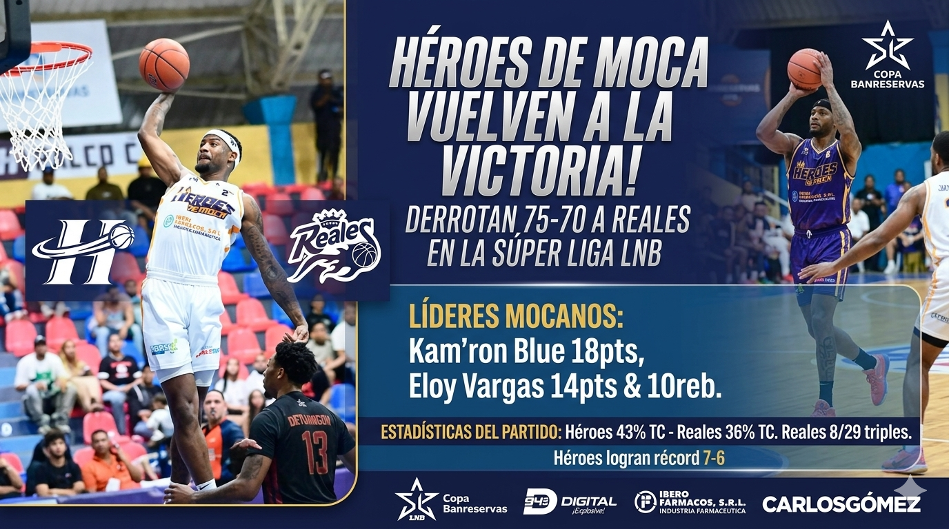 Héroes de Moca derrotan a Reales y vuelven a la victoria en la Súper Liga LNB